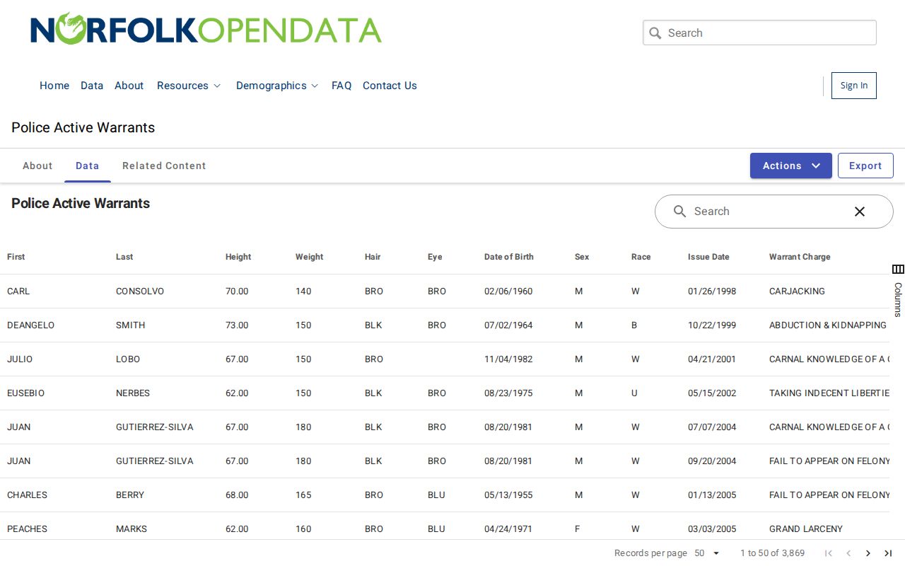 Norfolk official active warrant data interface with public notice and no personal rows